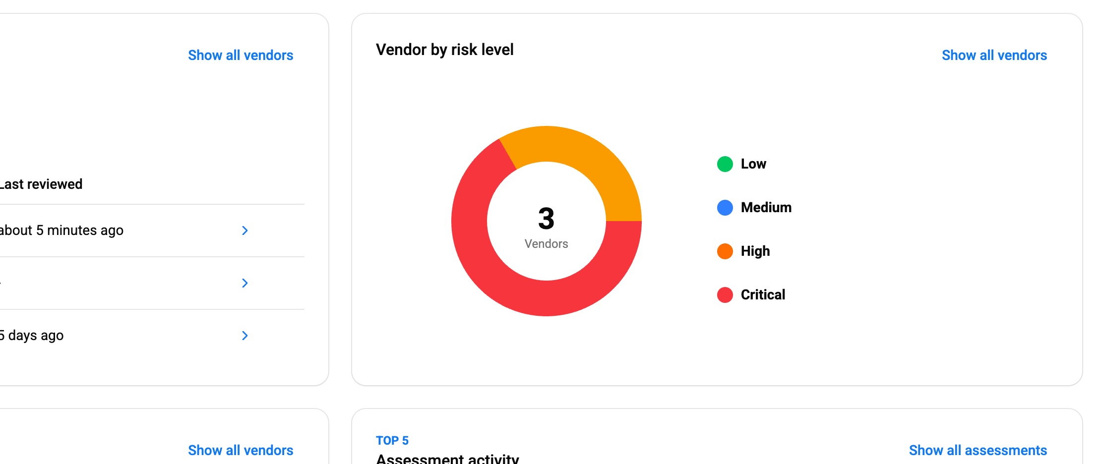 Voorbeeld van dashboard